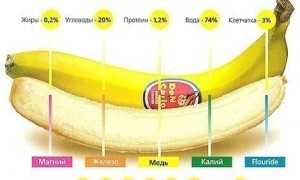Бананы во время поноса: полезные советы и рекомендации