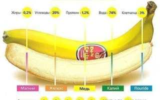 Бананы во время поноса: полезные советы и рекомендации