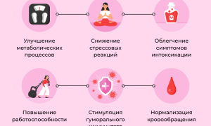 Инструкция по применению препарата Милдронат для здоровья