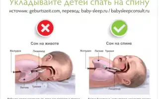 Срыгивание у малыша через 2 часа после кормления: причины и советы