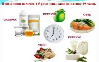 Лечение рефлюкс-эзофагита препаратами: советы и рекомендации