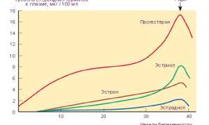 Как устранить вздутие живота при беременности: полезные советы и рекомендации