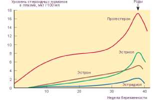 Как устранить вздутие живота при беременности: полезные советы и рекомендации
