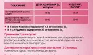Инструкция по применению препарата Кудесан для здоровья