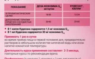 Инструкция по применению препарата Кудесан для здоровья