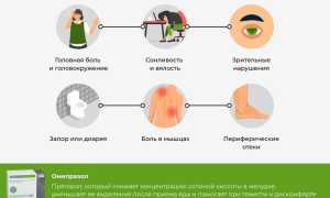 Инструкция по применению препарата Омепразол для здоровья
