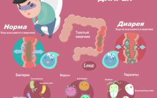 Понос и отрыжка: причины и лечение