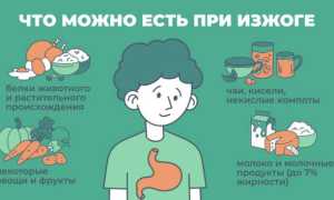 Кефир во время изжоги: полезные свойства и рекомендации