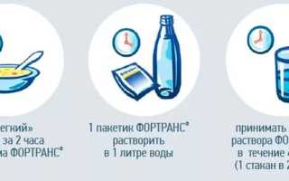 Очищение кишечника Фортрансом, инструкция по применению и рекомендациям