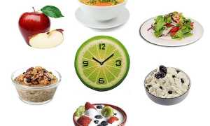 Диета для сброса веса при гастрите: советы и рекомендации