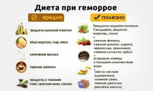 Питание после операции по удалению геморроя: рекомендации и советы