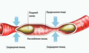 Свечи для устранения запора: эффективные решения и рекомендации