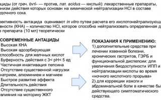 Что такое антациды: их классификация, назначение и дозировка для здоровья
