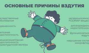 Причины отрыжки и вздутия живота: что нужно знать