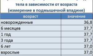 Температура у маленького ребенка до года: что нужно знать