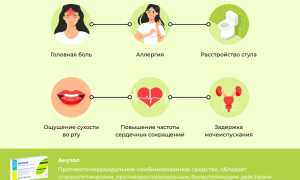 Инструкция по применению препарата Анузол для эффективного лечения