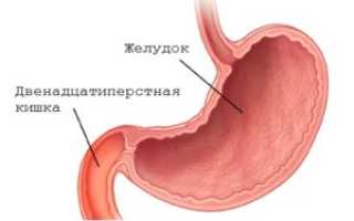 Боль в правом подреберье и отрыжка: причины и лечение