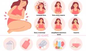 Изжога перед началом месячных: причины и советы