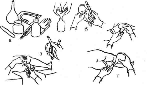 Суть процедуры