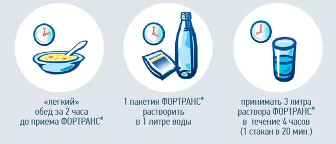 Правила применения