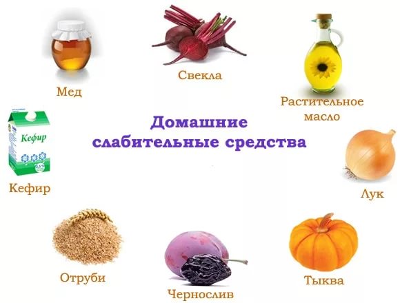 Питание при запоре