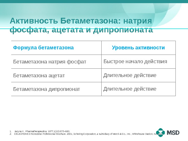 Активность Бетаметазона Активность Бетаметазона