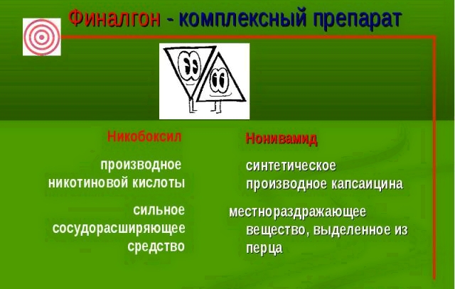 Активные вещества Финалгона Активные вещества Финалгона