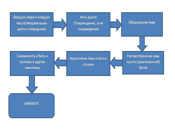 Амавата Амавата