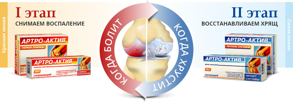 Поэтапное применение Артро-Актив Поэтапное применение Артро-Актив