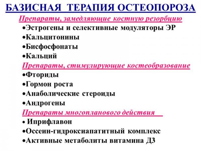Базисная терапия остеопороза Базисная терапия остеопороза