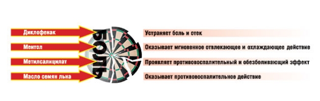 Действие составляющих Фанигана Действие составляющих Фанигана