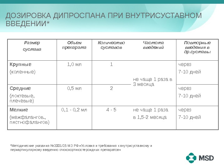 Дозировка Дипроспана Дозировка Дипроспана
