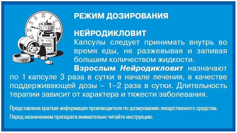 Дозировка препарата Дозировка препарата