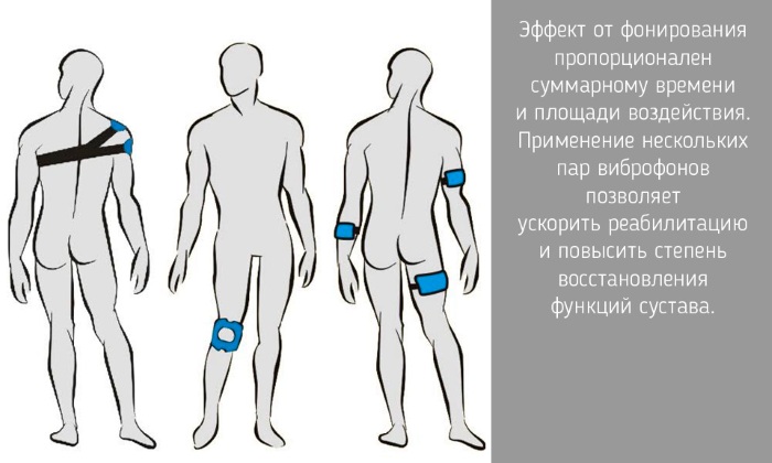 Эффект фонирования суставов Эффект фонирования суставов