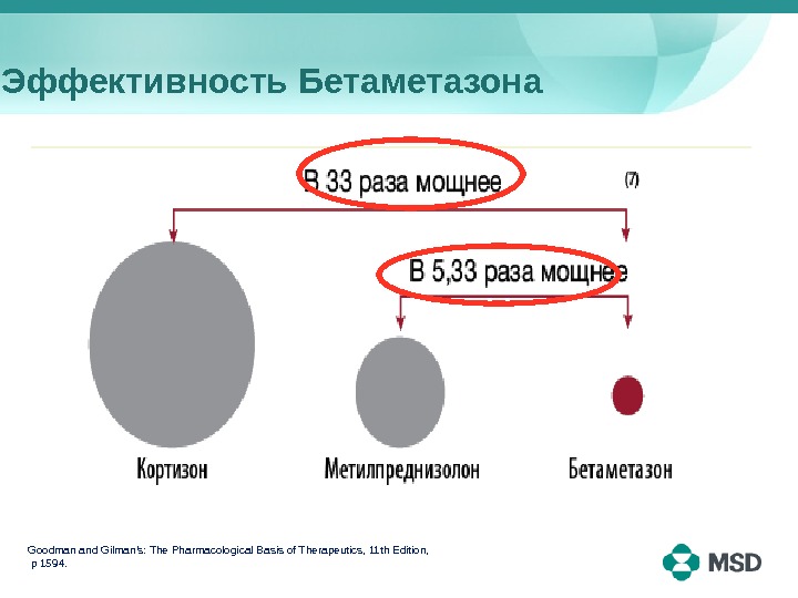 Эффективность Бетаметазона Эффективность Бетаметазона