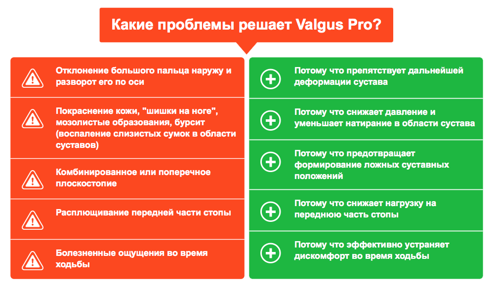 Преимущества фиксатора Вальгус Про Преимущества фиксатора Вальгус Про