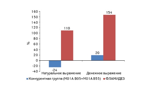 Исследование Фламидеза Исследование Фламидеза