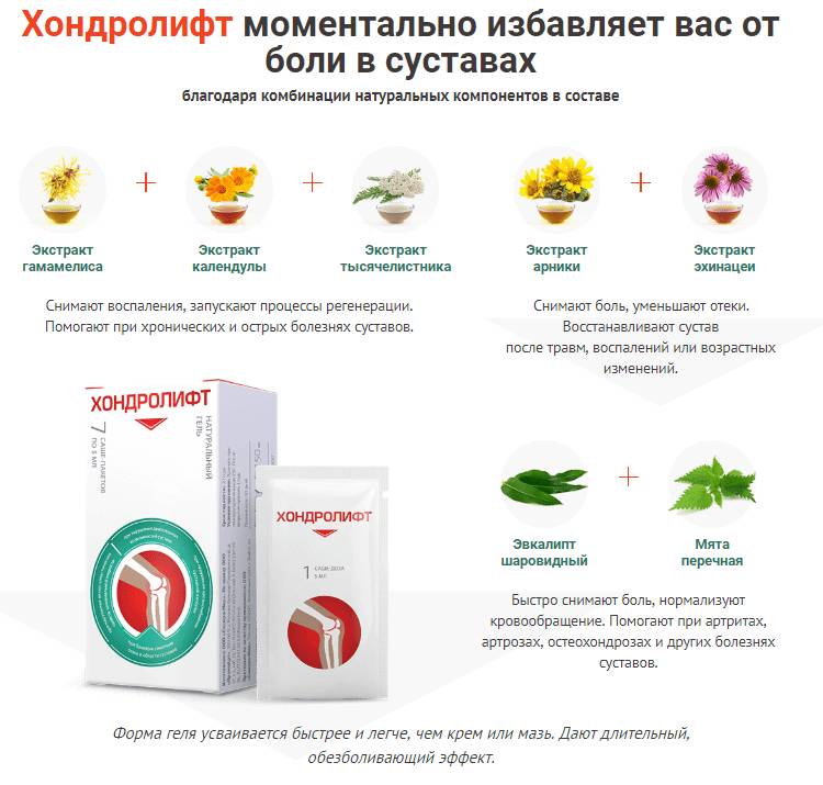 Состав геля Хондролифт Состав геля Хондролифт