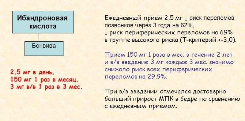 Ибандроновая кислота Ибандроновая кислота