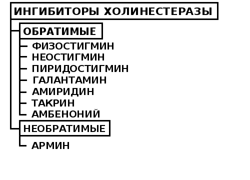 Препараты ингибиторы холинэстеразы Препараты ингибиторы холинэстеразы