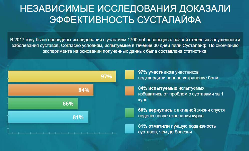 Исследование препарата Исследование препарата