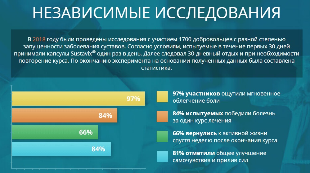 Исследование Суставикса Исследование Суставикса