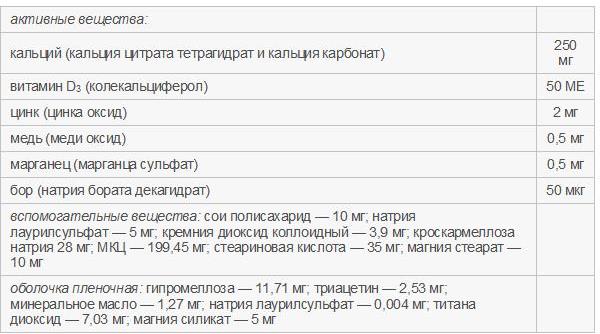 Состав Кальцемин Адванс Состав Кальцемин Адванс