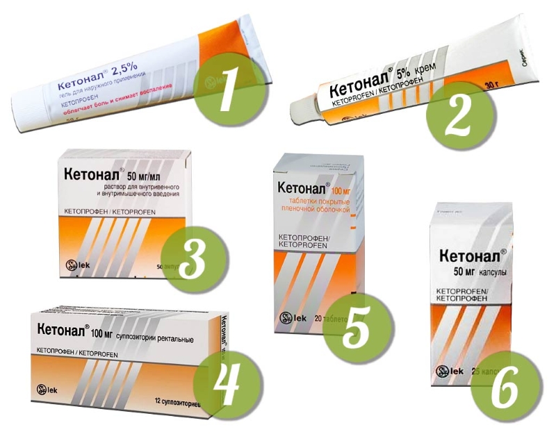 Формы Кетонала Формы Кетонала