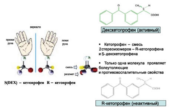 Действующее вещество Кетопрофен Действующее вещество Кетопрофен