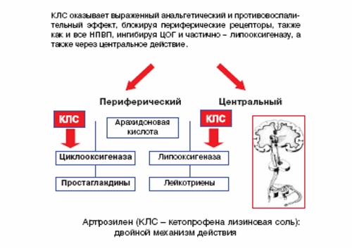 Кетопрофена лизиновая соль Кетопрофена лизиновая соль