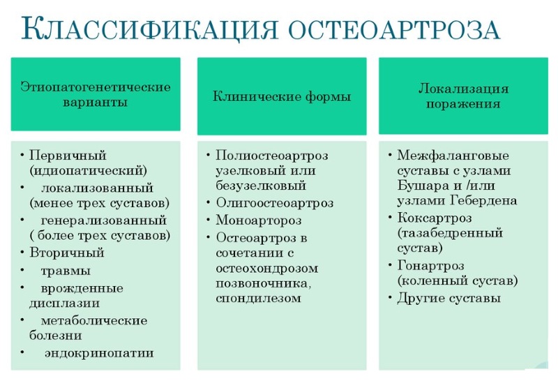 Классификация остеоартроза Классификация остеоартроза