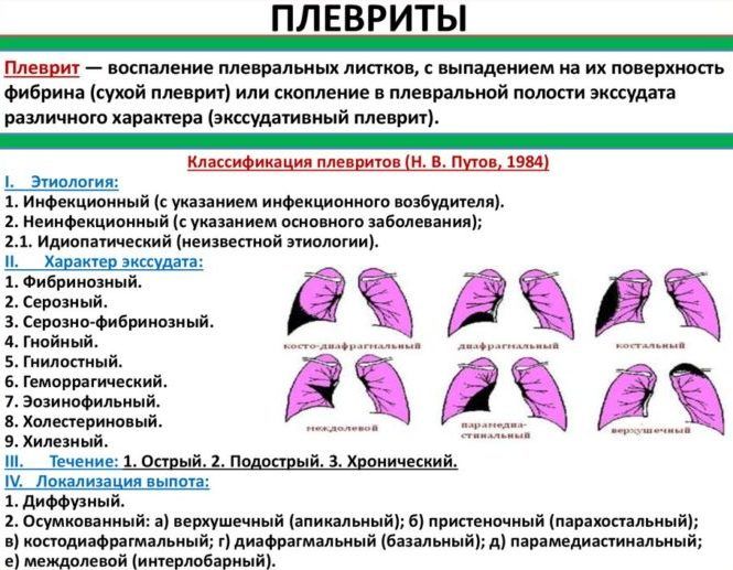 Массаж при плеврите