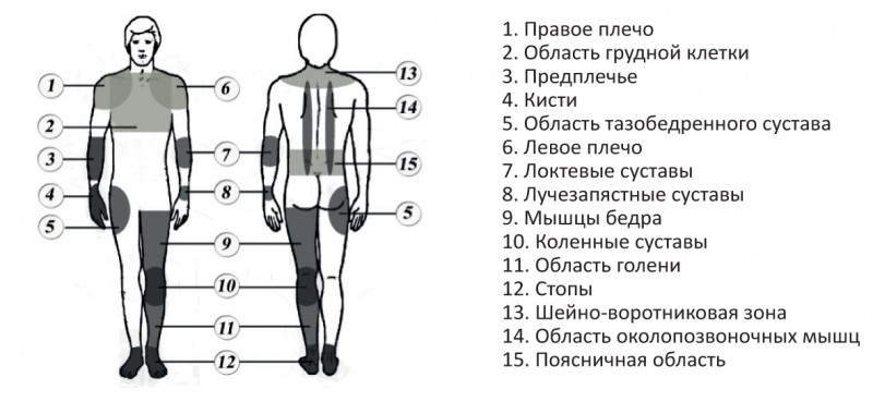 Места нанесения крема Места нанесения крема
