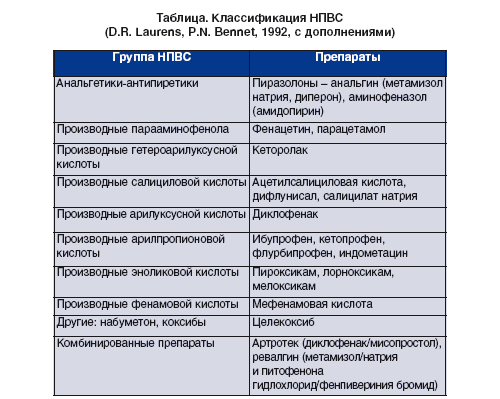 Классификация НПВС Классификация НПВС